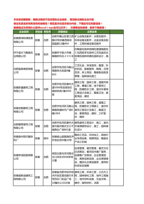 新版安徽省园林陶瓷工商企业公司商家名录名单联系方式大全20家