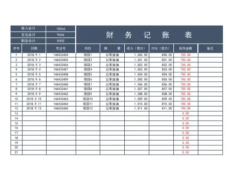 财务报表收支表