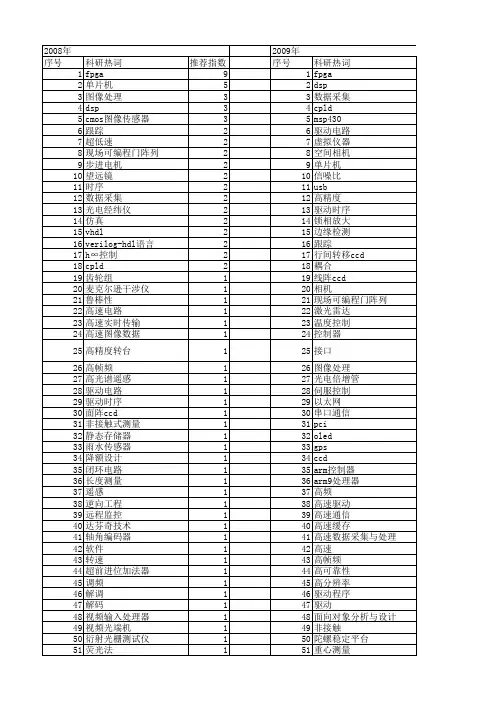 【微计算机信息】_光学设计_期刊发文热词逐年推荐_20140725