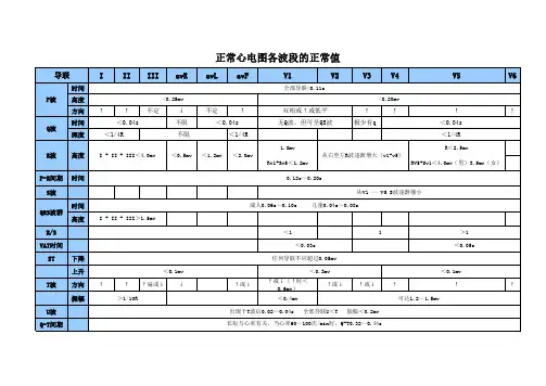 正常心电图各波段的正常值