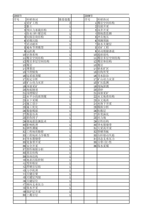 【国家自然科学基金】_覆岩结构_基金支持热词逐年推荐_【万方软件创新助手】_20140730