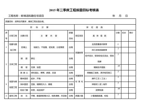 工程质量目标分解表