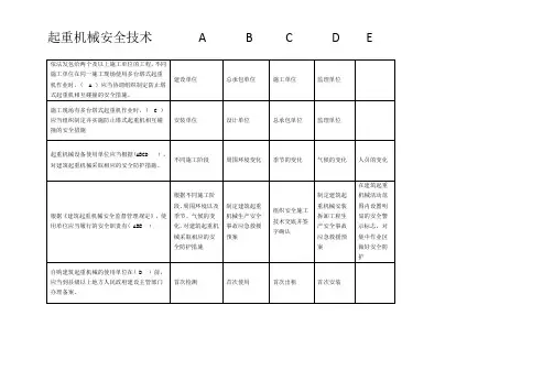 起重机械安全技术