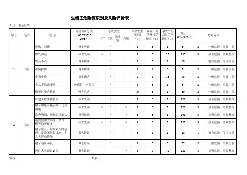 生活区危险源识别及风险评价表