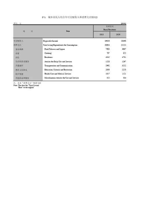 广州统计年鉴2020社会经济发展指标：城乡居民人均全年可支配收入和消费支出情况2