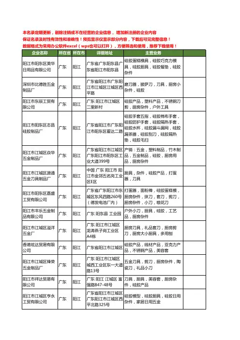 新版广东省阳江硅胶件工商企业公司商家名录名单联系方式大全61家