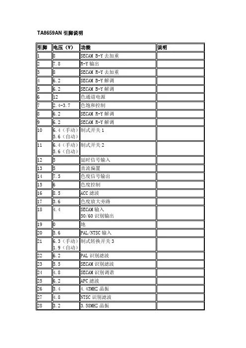 TA8659AN引脚说明