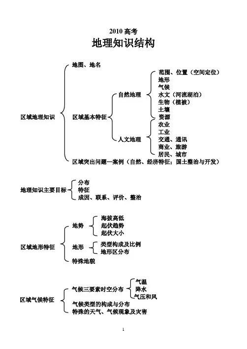 地理知识结构
