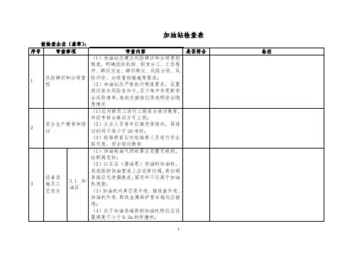 加油站安全检查表