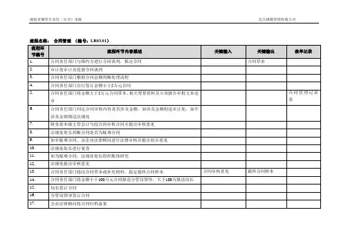 合同管理流程说明