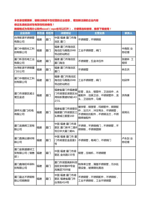 2020新版福建省厦门不锈钢管工商企业公司名录名单黄页大全45家