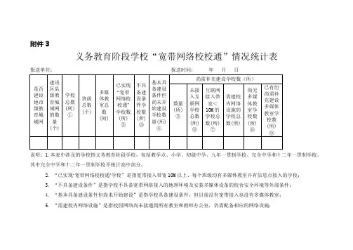义务教育阶段学校“宽带网络校校通”情况统计表
