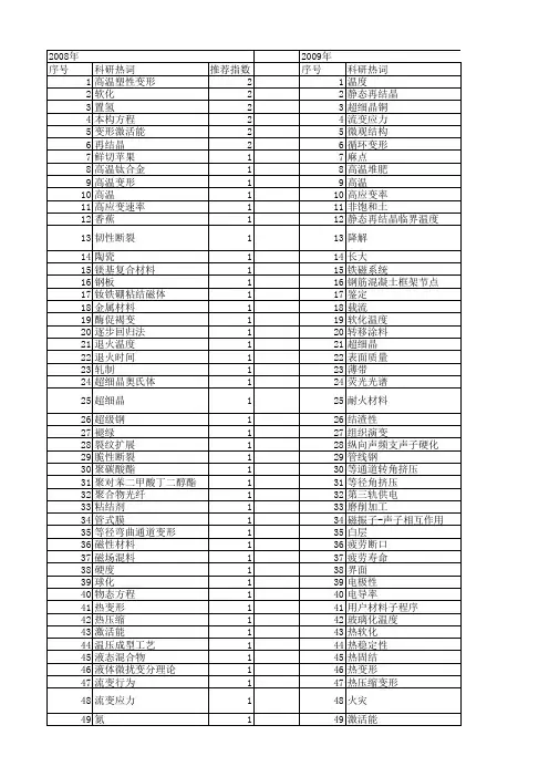 【国家自然科学基金】_软化温度_基金支持热词逐年推荐_【万方软件创新助手】_20140730