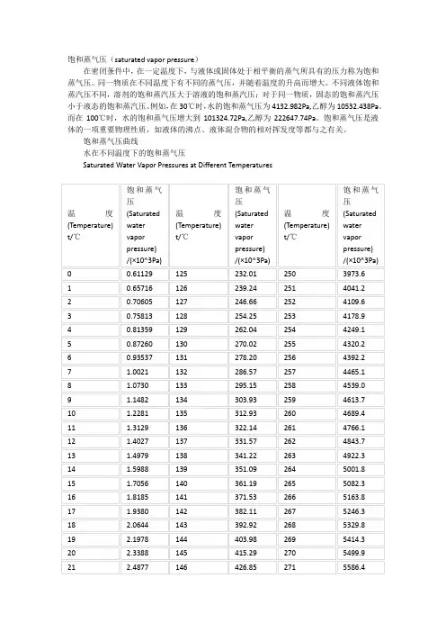 水在不同温度下的饱和蒸气压