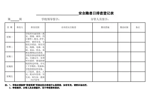 学校安全隐患日排查登记表