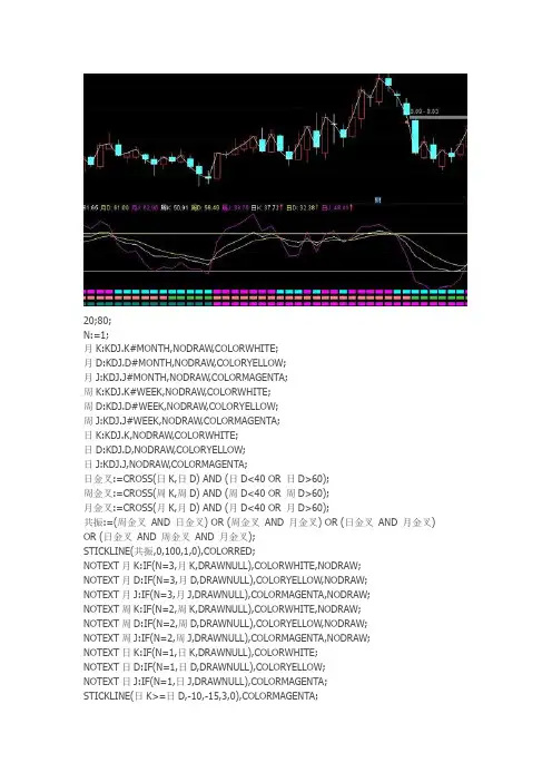 日周月共振通达信指标公式源码