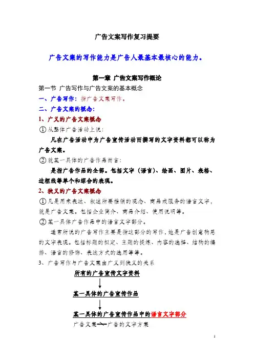 广告文案写作复习提要