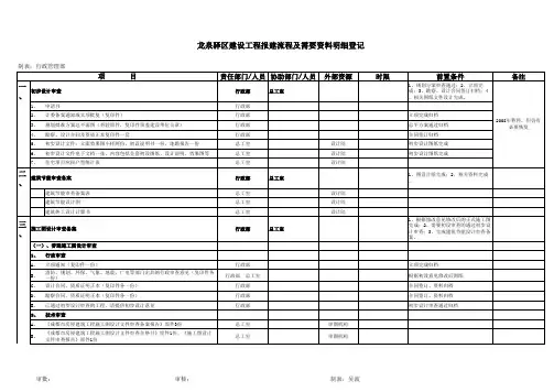 龙泉驿区建设工程报建流程及需要资料明细登记