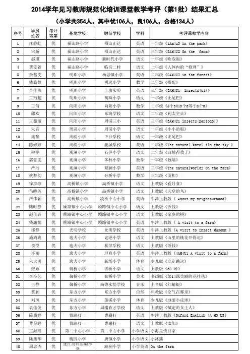 浦东见习教师考核课名单(小学)