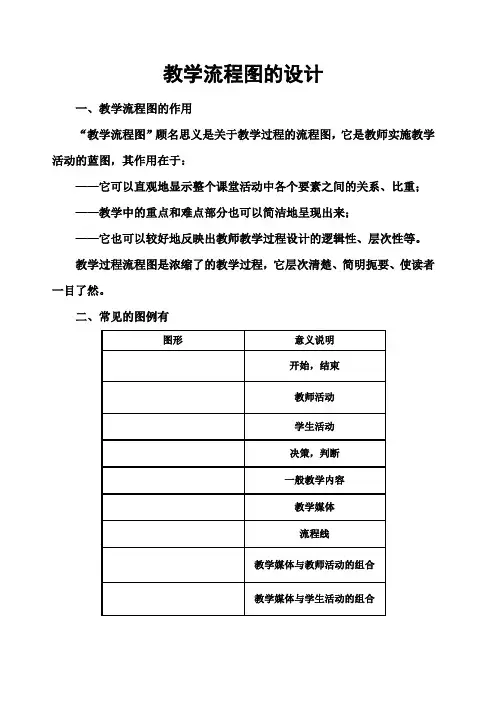 教学设计流程图模板