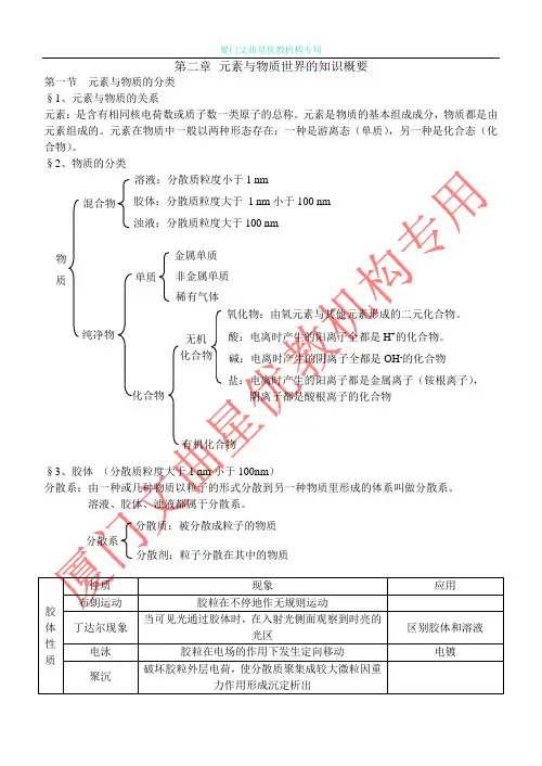 鲁科版化学必修1第2章_元素与物质世界