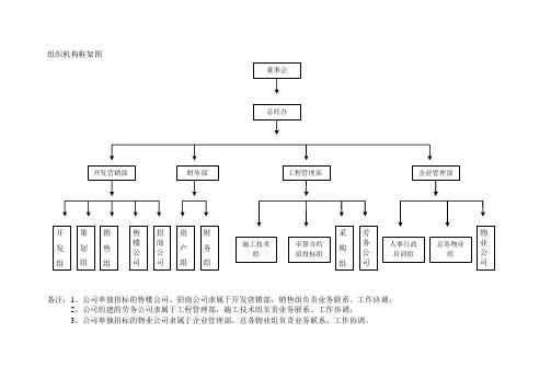 组织机构框架图