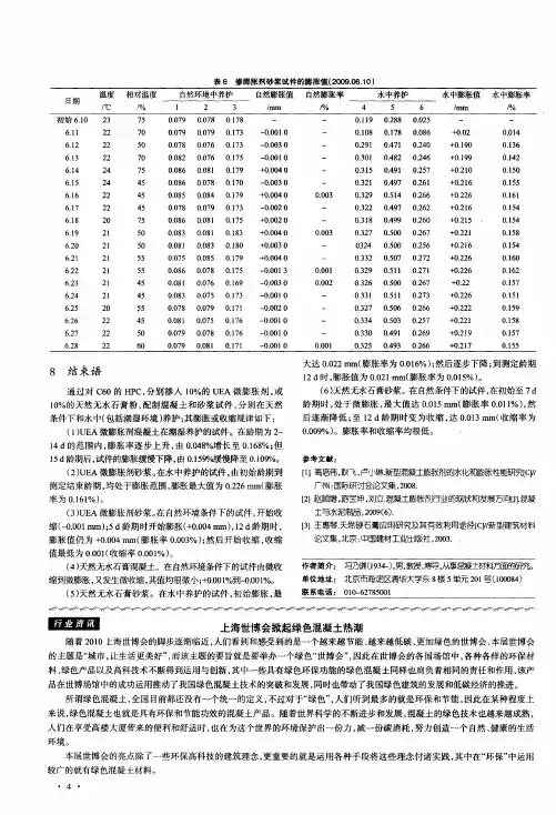 上海世博会掀起绿色混凝土热潮