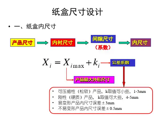 包装纸盒-尺寸计算