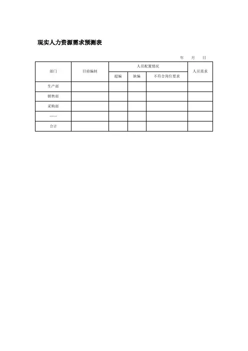现实人力资源需求预测表