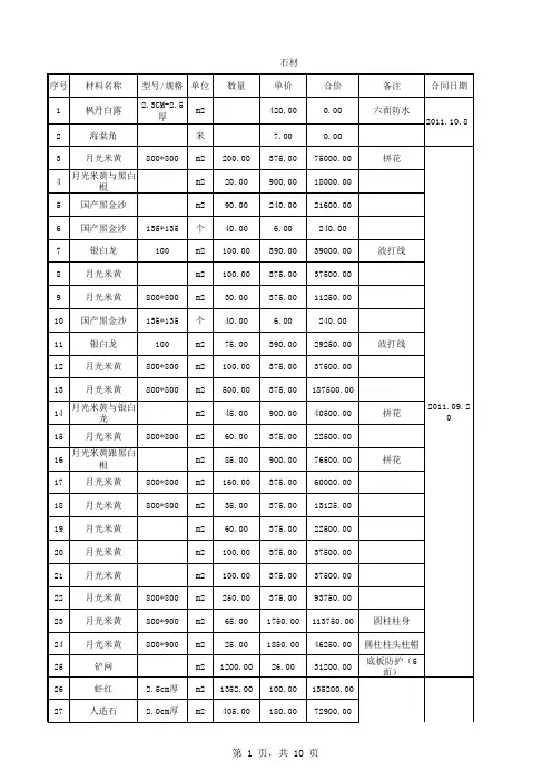 装修材料价格清单(带链接)
