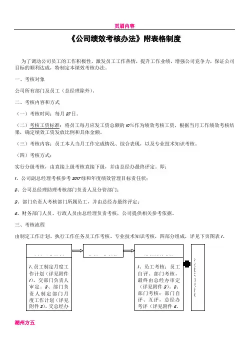 《环境检测公司绩效考核办法》附全套表格