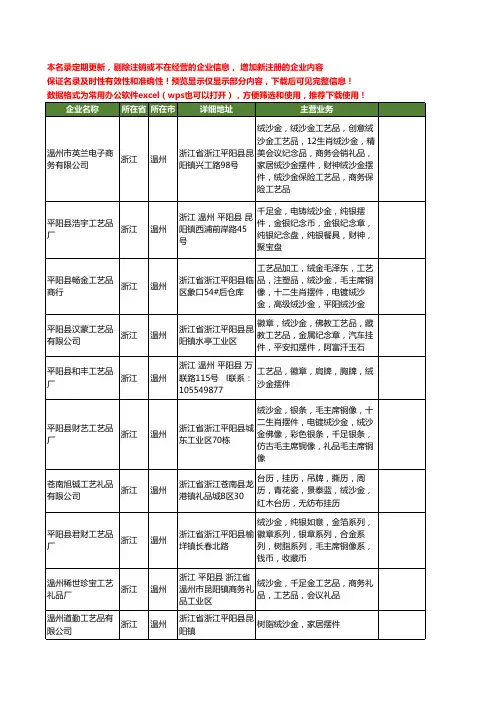 新版浙江省温州绒沙金工艺品工商企业公司商家名录名单联系方式大全46家