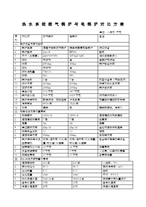 燃气锅炉与电锅炉热水对比方案