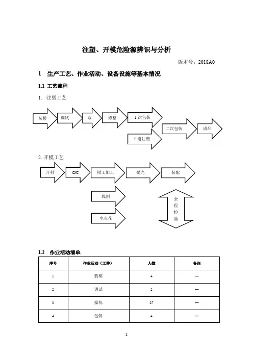注塑、开模危险源辨识与分析