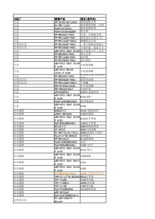 汽车材料应用