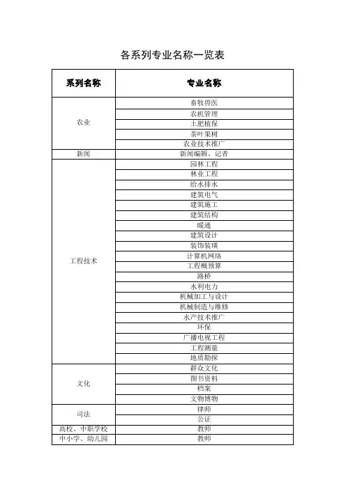 各系列专业名称一览表