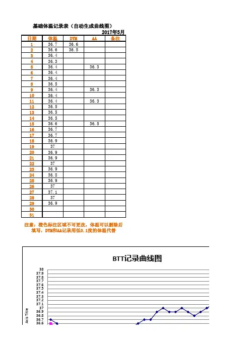 基础体温记录表(自动生成曲线图)教学内容