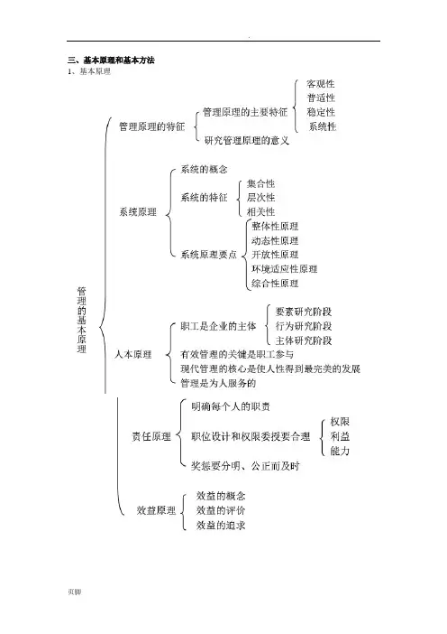 基本原理管理学