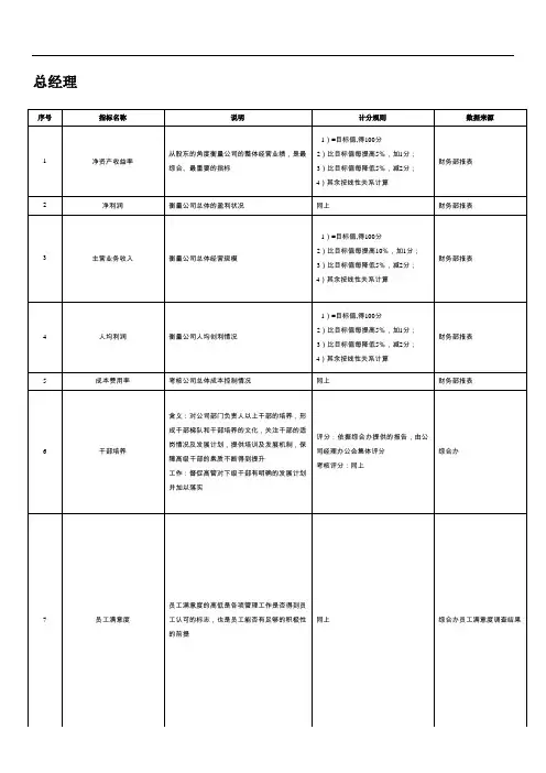餐饮企业总经理关键绩效指标