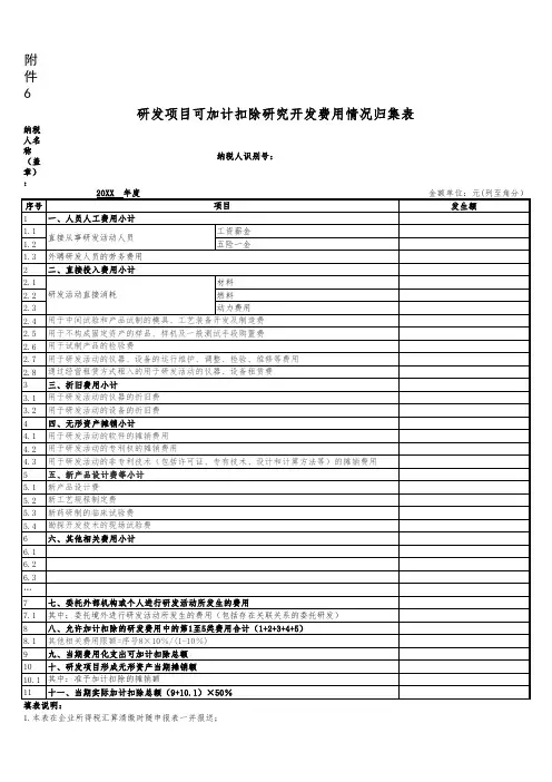研发项目可加计扣除研究开发费用情况归集表 