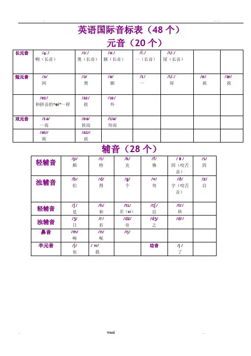 英语音标知识点总结