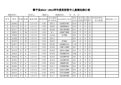 六合小学2013-2014学年度留守儿童情况统计表