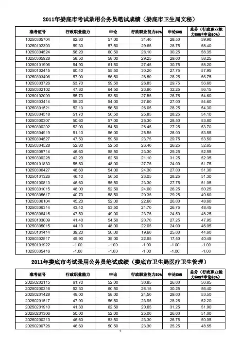 2011年娄底市公务员笔试成绩公布