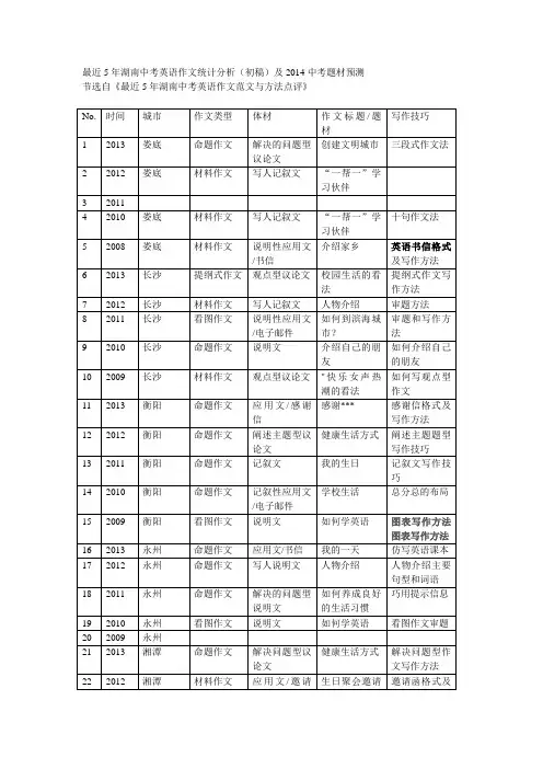 中考英语作文统计分析(初稿)及2014中考题材预测