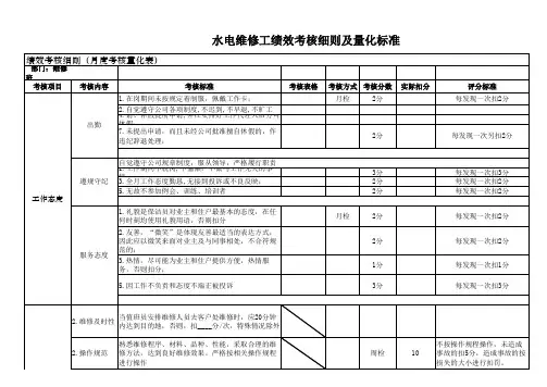 物业人员绩效考核细则表