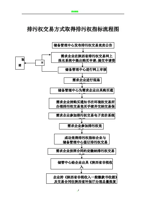 排污权交易流程图