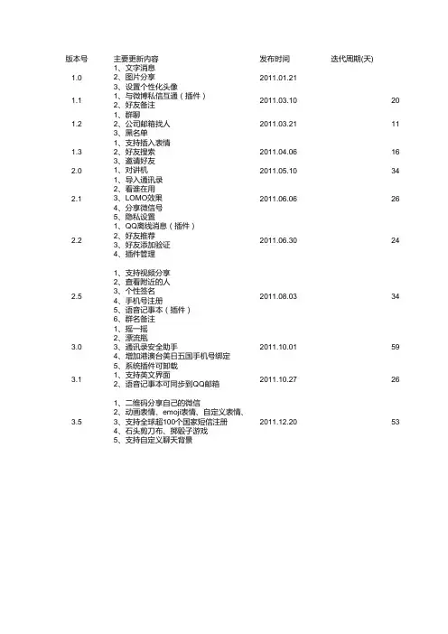 微信版本迭代历史