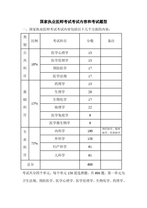 国家执业医师考试考试内容和考试题型