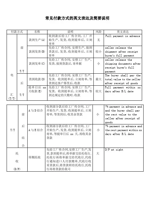 常见付款方式的英文表达及简要说明