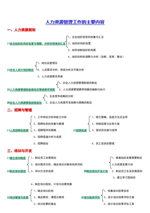 人力资源管理工作的主要内容